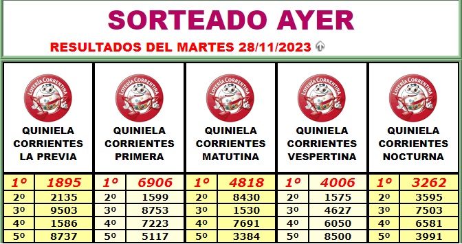 Extractos Loteria 28 de noviembre