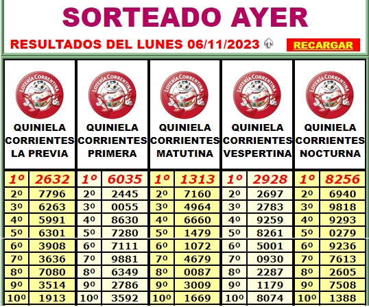 Extracto Lotería 6 de noviembre