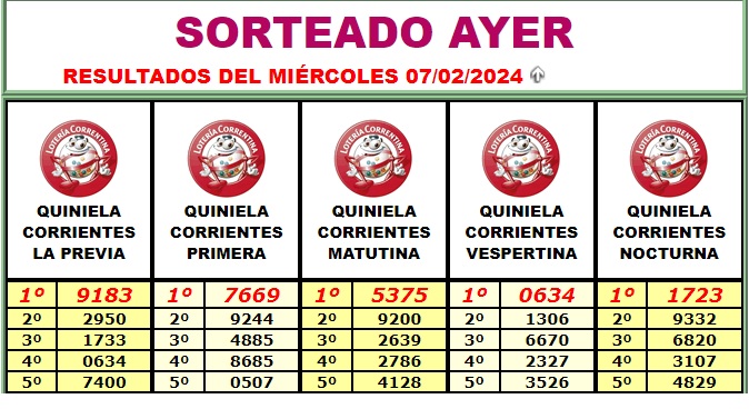 Extractos lotería 7 de febrero