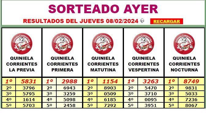Extractos lotería 8 de febrero