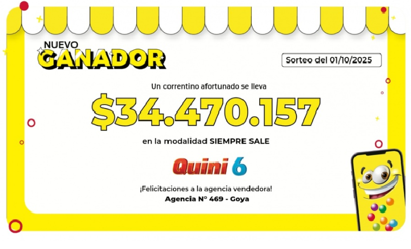 Un goyano ganó más de 34 millones de pesos en el Quini 6
