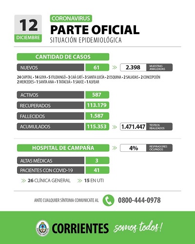 parte ctes