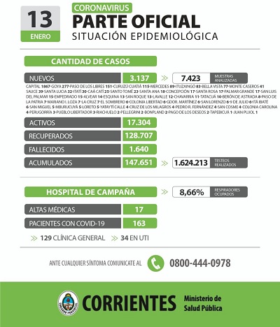 parte ctes
