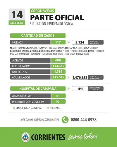 parte ctes