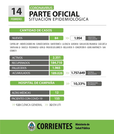 parte ctes