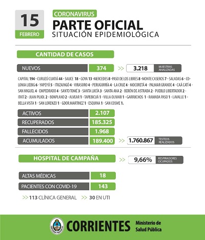 parte ctes