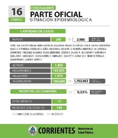 parte ctes