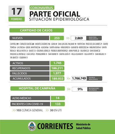 parte ctes
