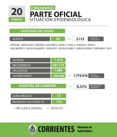 parte ctes