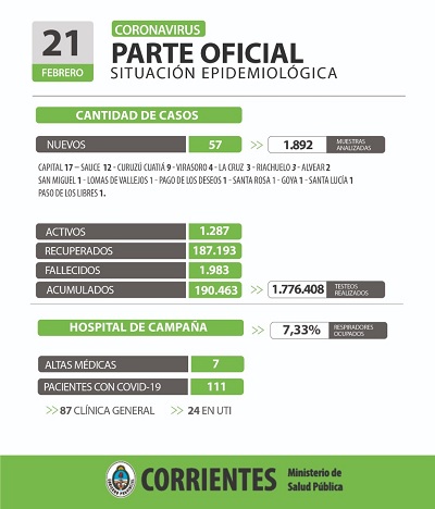 parte ctes