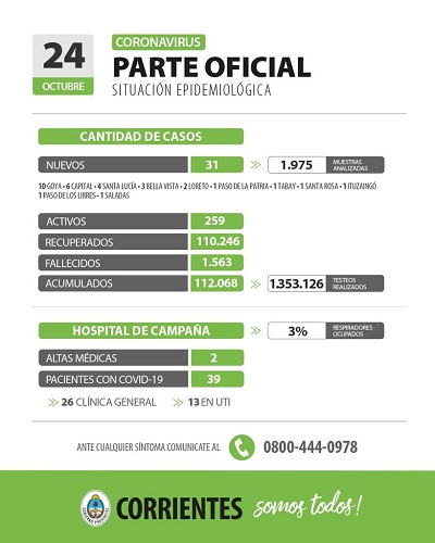 parte ctes