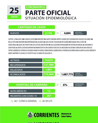 parte ctes
