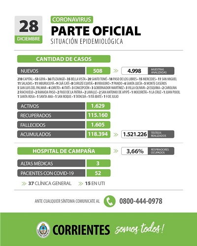 parte ctes