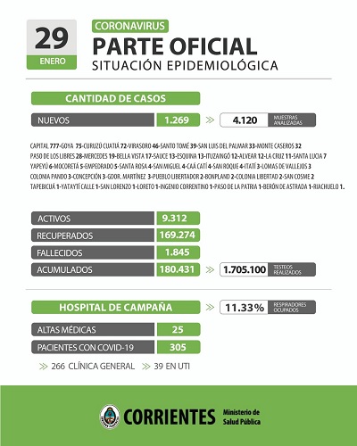 parte ctes