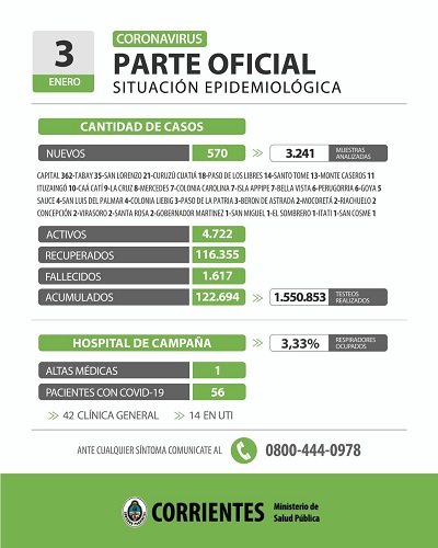 parte ctes