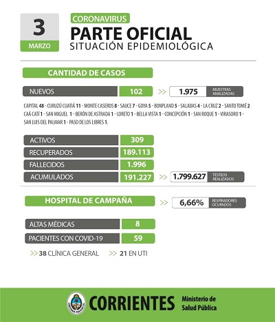 parte ctes