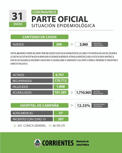 parte ctes