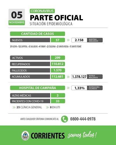 parte ctes