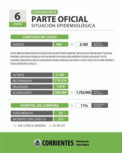 parte ctes