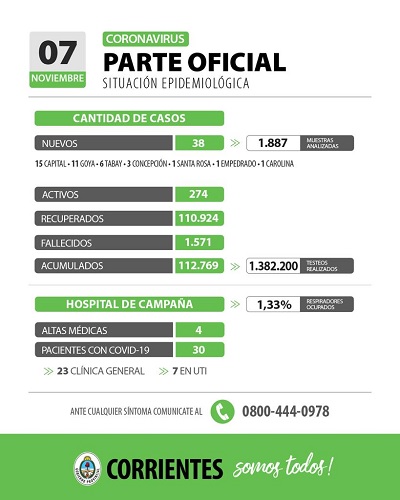 parte ctes