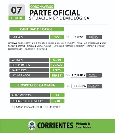 parte ctes