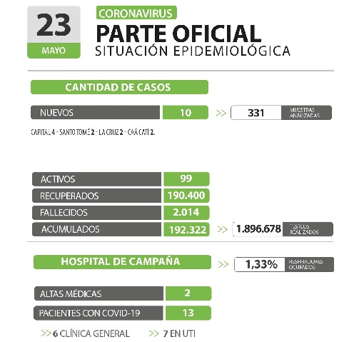 parte covid 23 de mayo