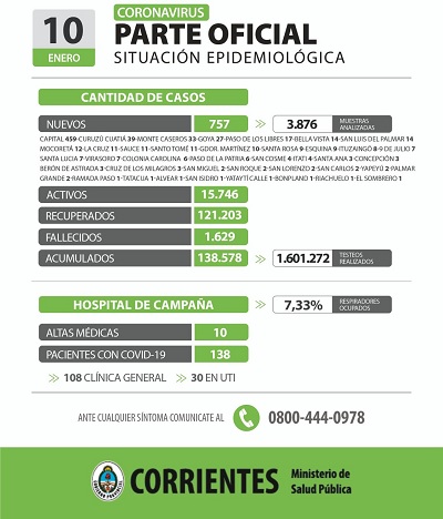 parte ctes