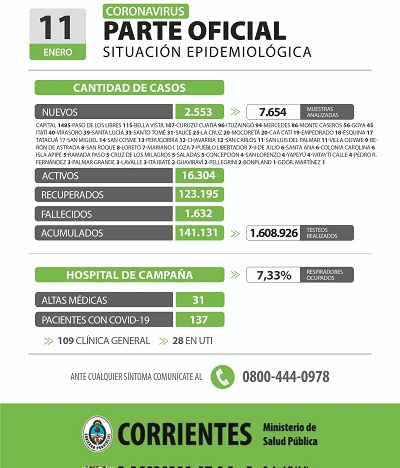 parte ctes