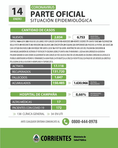 parte ctes
