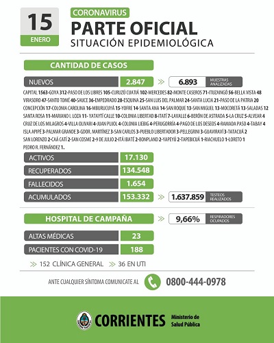 parte ctes