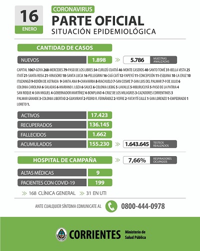 parte ctes