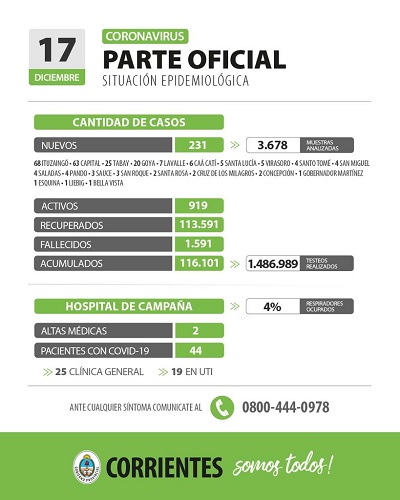 parte ctes