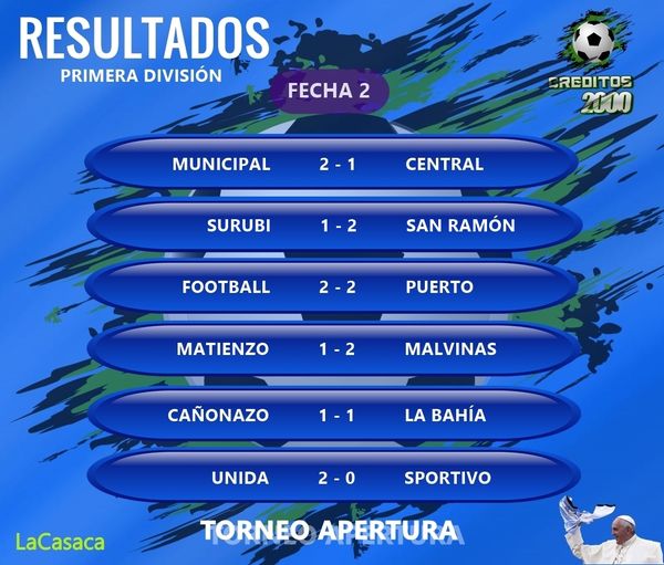Liga Goyana de Fútbol: Malvinas y Municipal dieron la sorpresa de la fecha