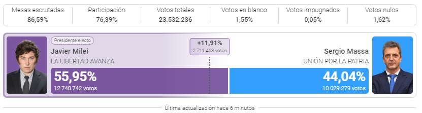 provisorios