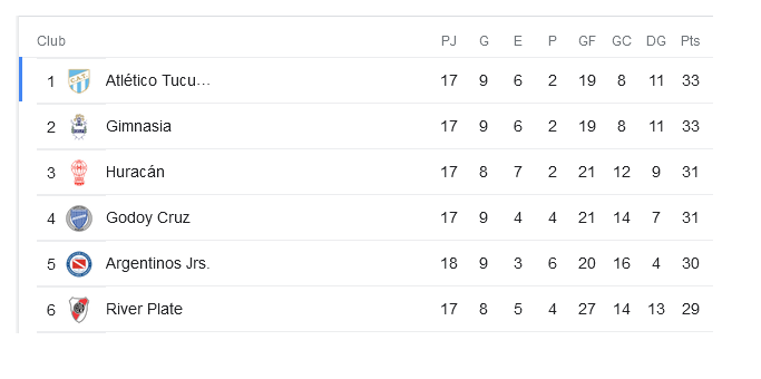 tabla de posiciones fecha 18