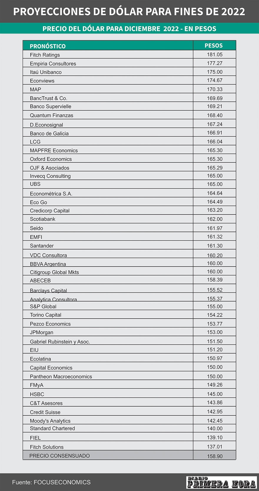 tabla dolar