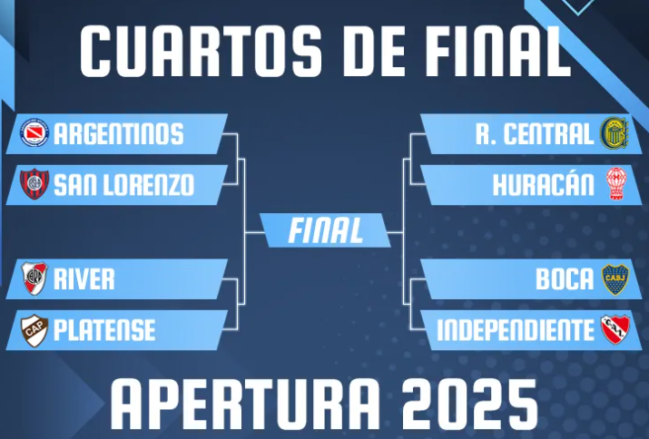 Días y horarios confirmados para los cuartos de final del Torneo Apertura 2025: los partidos de Boca y River